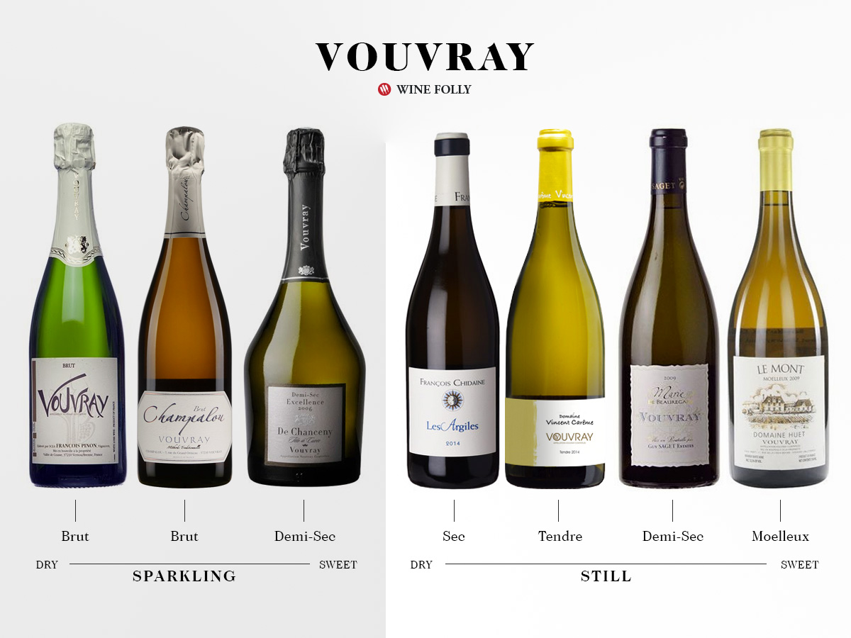 Sci les Affre Vouvray